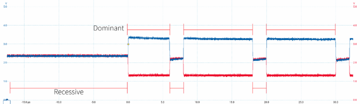 Oscilloscope screenshot showing differential signaling and CAN Dominant and Recessive signals.