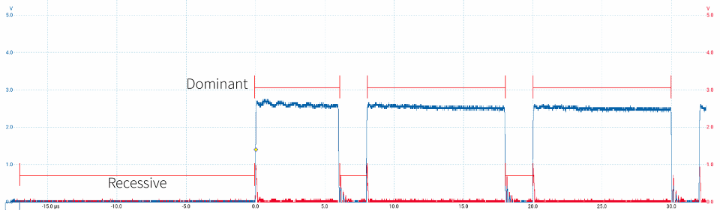Oscilloscope screenshot with shorted CAN_L to GND. Ringing and incorrect CAN voltage levels.