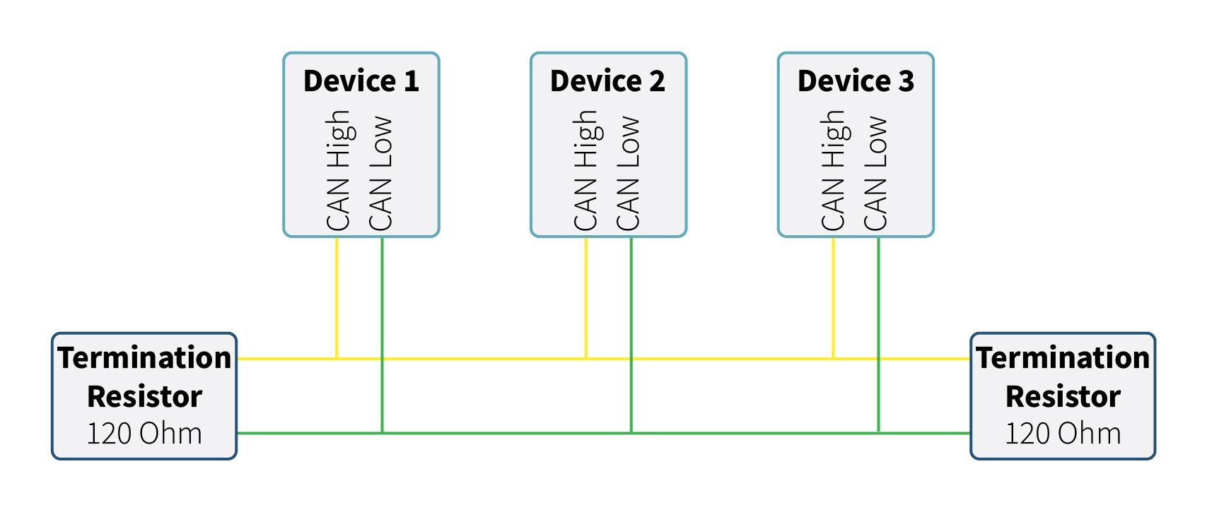 CAN Physical Layer Topology Illustration