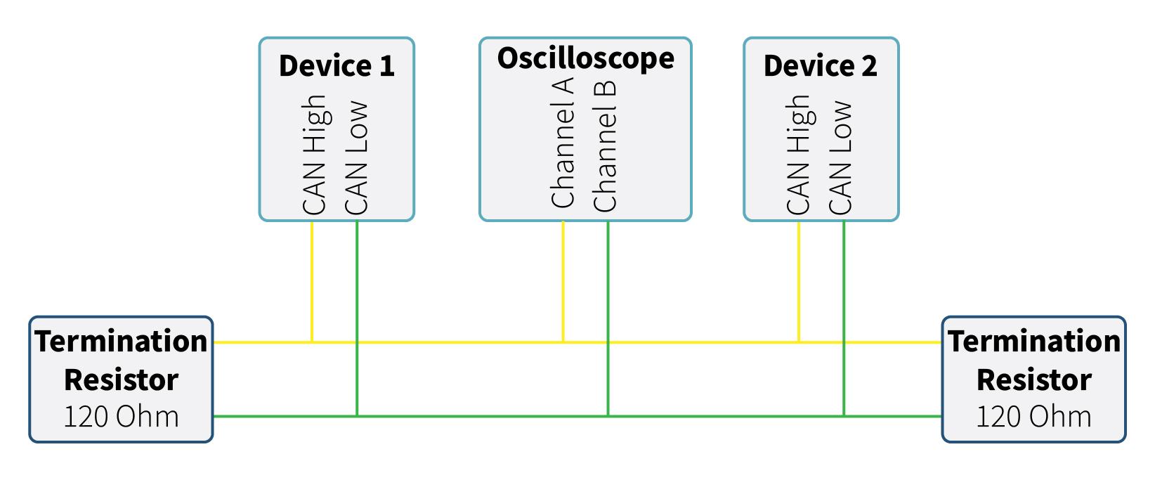 CAN Network Topology Diagram