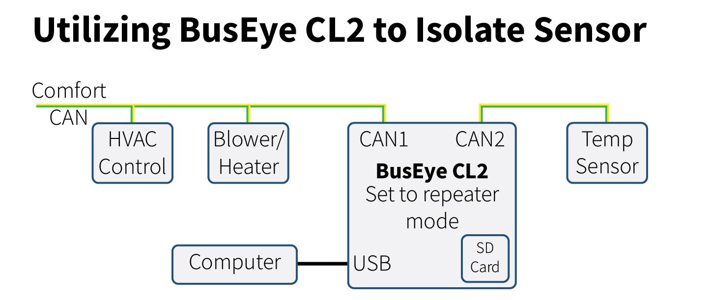 CAN Bus Isolation using BusEye CL2