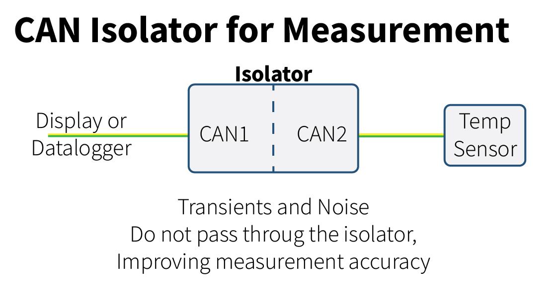 Suppressing Transients and noise using CAN Isolator.
